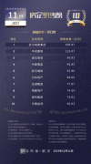 具的城市级辐射力