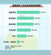<b>”“有些女生喜好花花卉草</b>